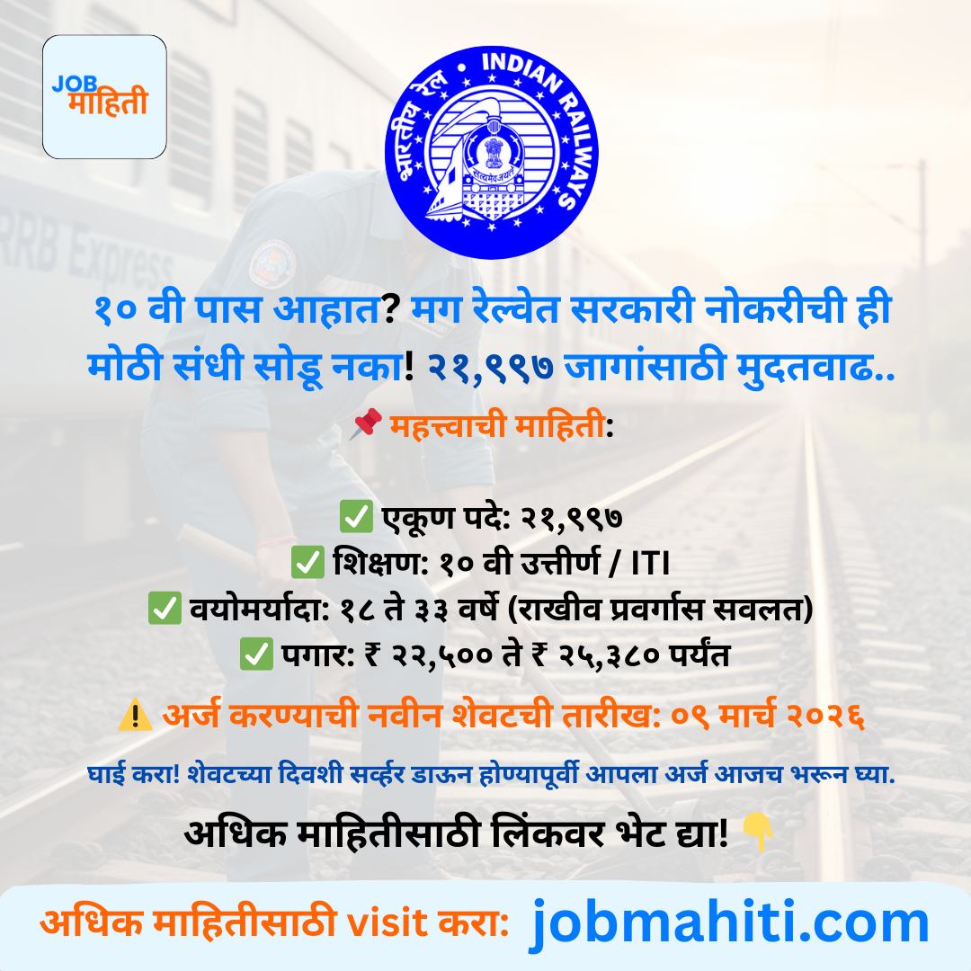 RRB ग्रुप D भरती २०२६: मुदतवाढ